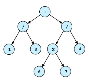binary-tree