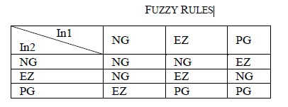 fuzzy-rules