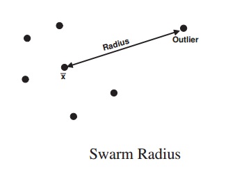 swarm-radius